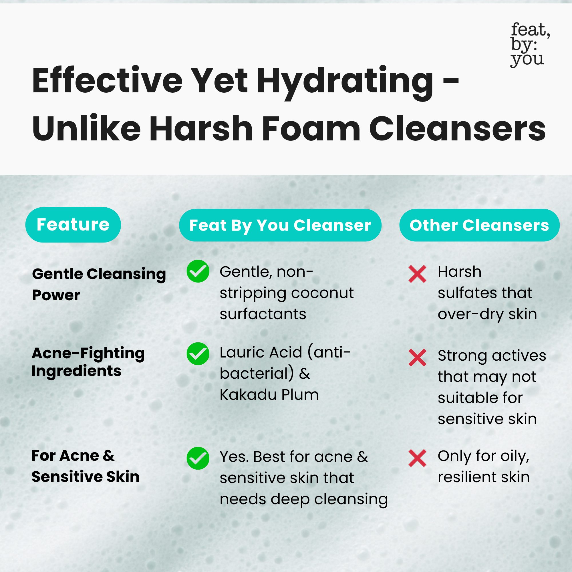 ViTassie pH Balancing Mild Foaming Cleanser