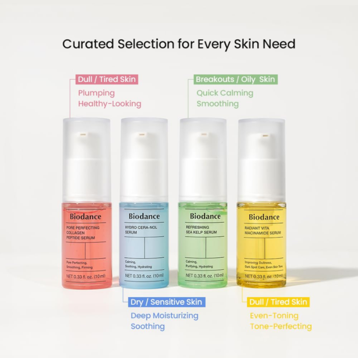 Serum Discovery Kit